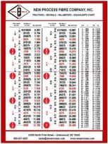 Measurement & Equivalency Chart